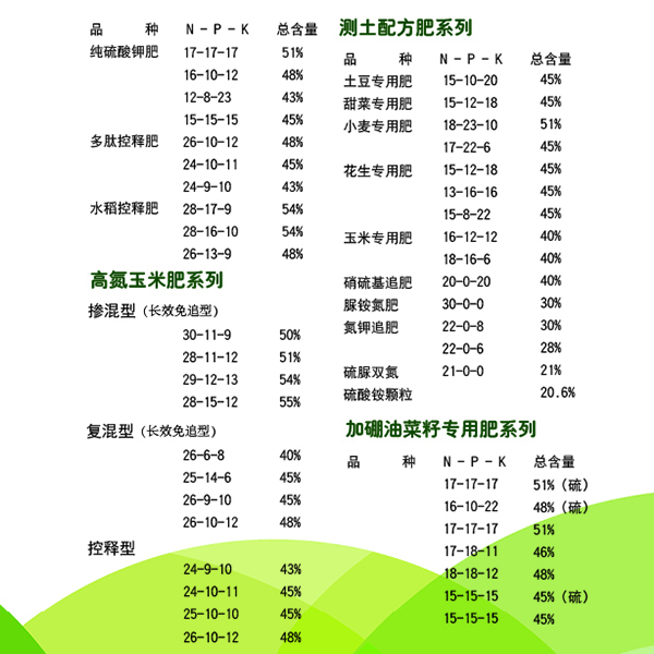 怎么看复合肥好不好？乐竞体育复合肥生产厂家和大家聊聊
